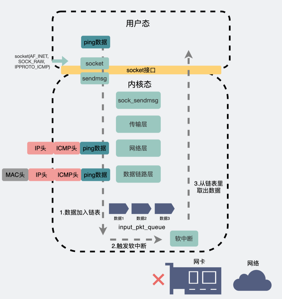 IP问题总结