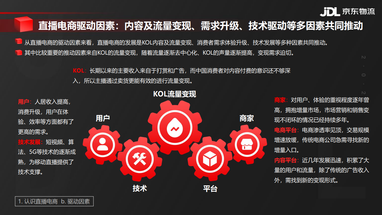 針對直播電商的本質和核心競爭力,能解決商傢什麼問