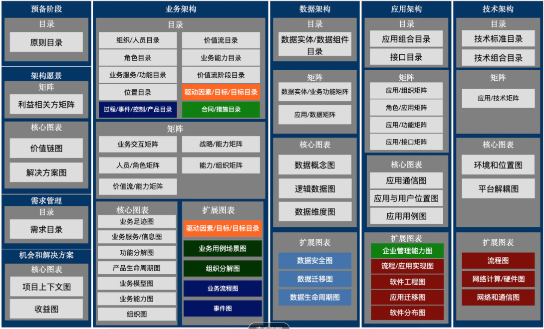 企业架构中的业务架构分析和理解_年少有为2025的博客-CSDN博客