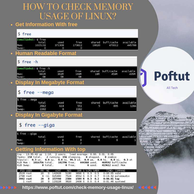 How To Check Memory Usage Of Linux? Infografic