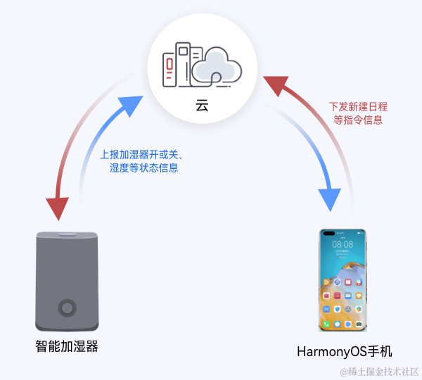 产品示意图——智能垃圾桶