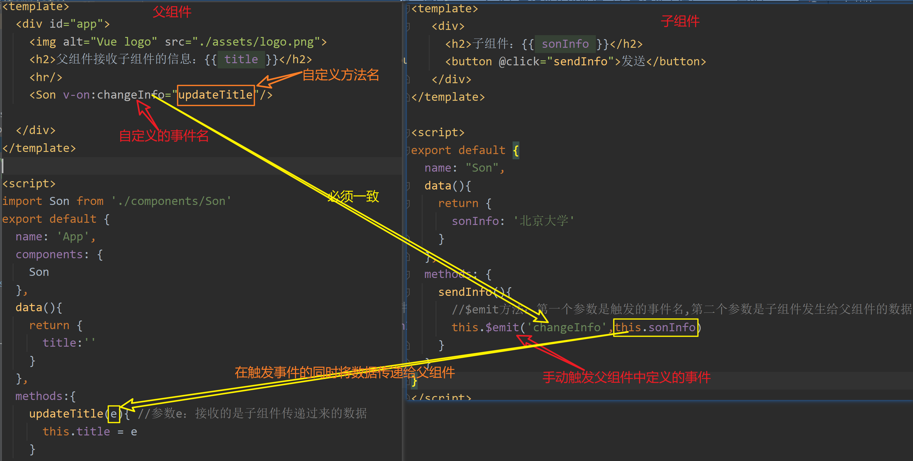 [Vue组件及组件之间的通信]一.Vue脚手架的使用；二.Vue的组件和组件之间的通信