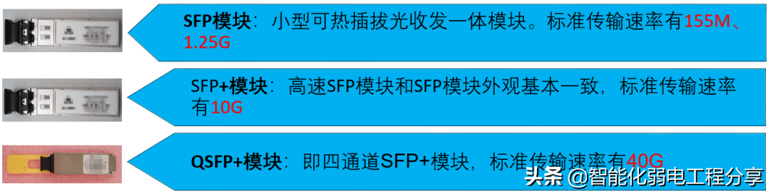 全面讲解光纤、光模块、光纤交换机、光模块组网设计与案例