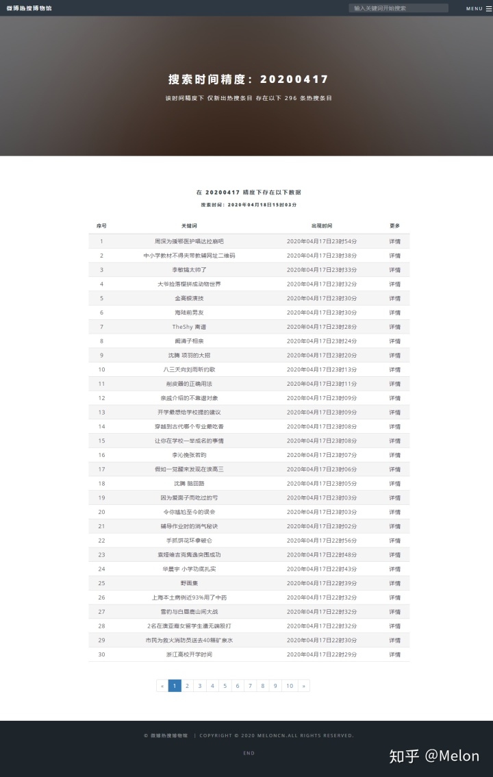 网站打不开显示access denied_分享一个微博热搜历史记录网站 - 微博热搜博物馆...