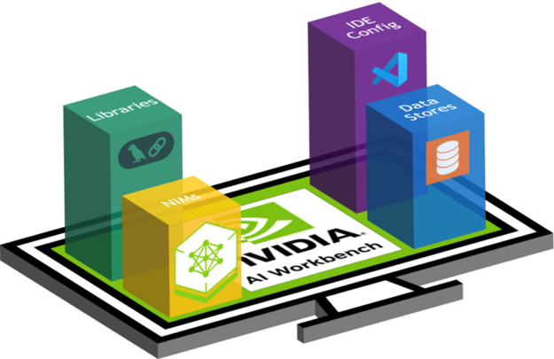 A diagram of a monitor window facing up with building blocks labeled “Libraries”, “NIM”, “IDE Config”, and “Data Stores” extending from it.