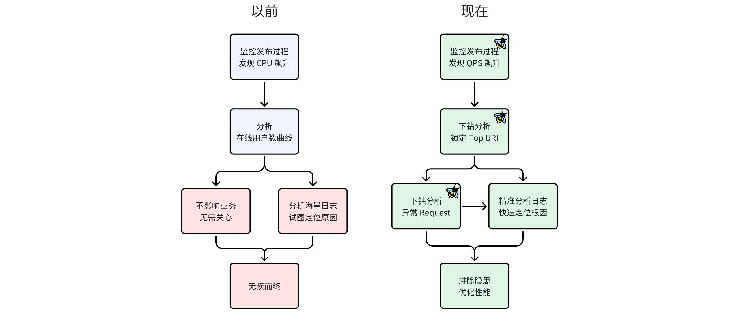 腾讯游戏基于 DeepFlow 的零侵扰可观测性进阶实战-鸿蒙开发者社区