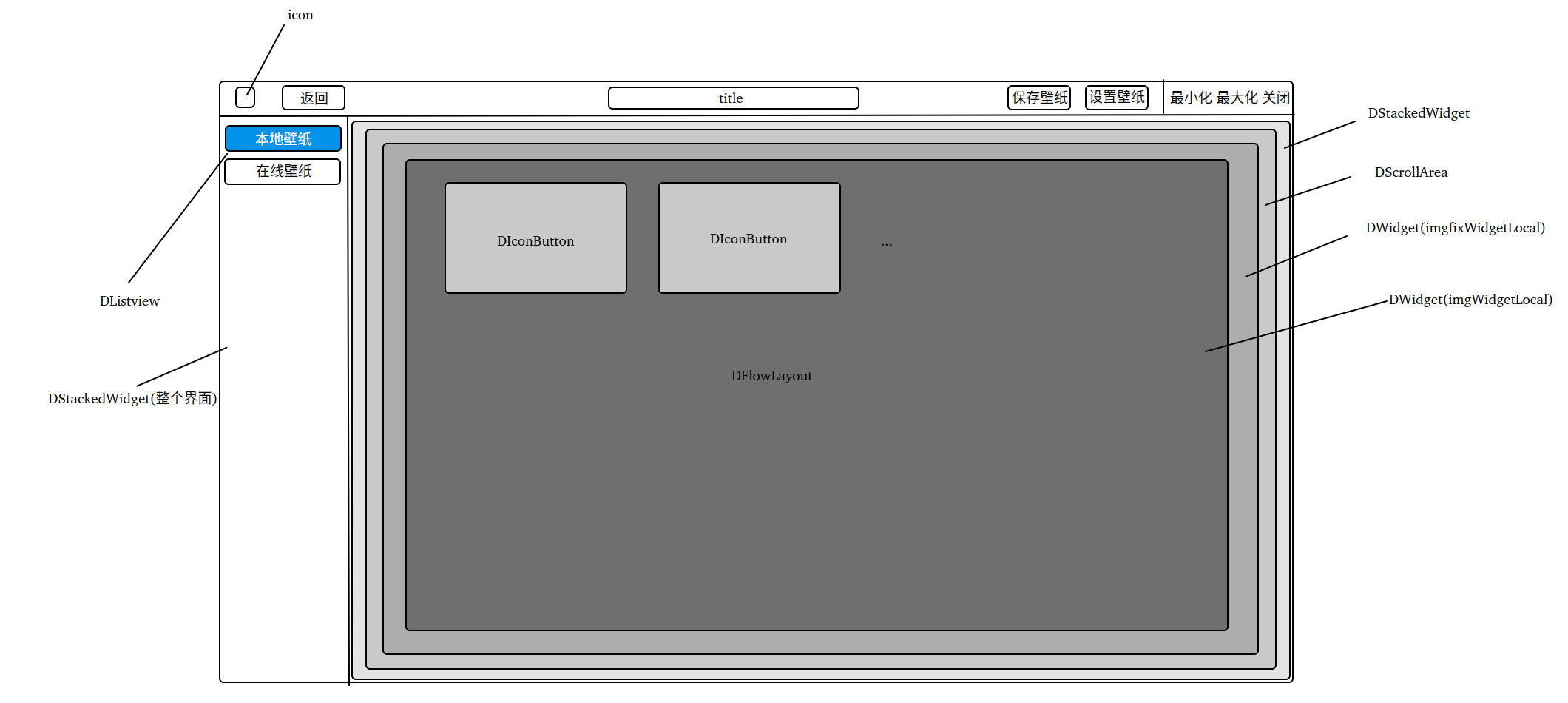 DTK壁纸管理器详细文档_diconbutton *iconbtn = new diconbutton();-CSDN博客