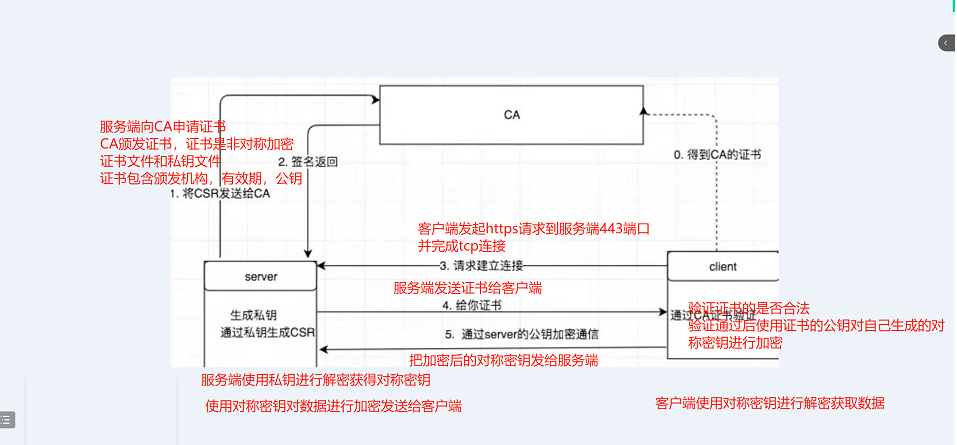 Docker安全