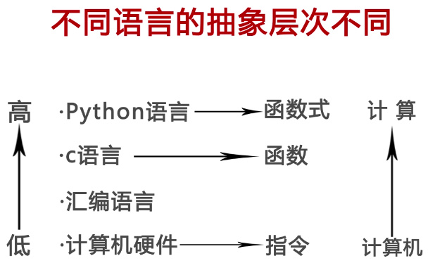 Python编程:从python中理解面向对象 Python编程:从python中理解面向对象