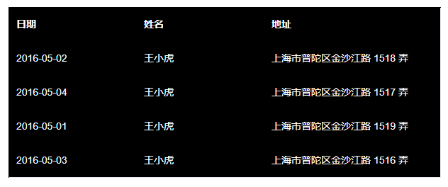 ElementUI table 样式修改[通俗易懂]