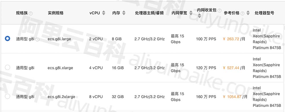 性能测评：阿里云服务器ECS通用型g8i实例CPU内存安全存储