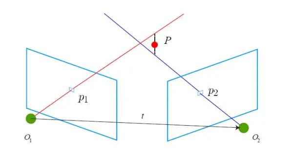 激光雷达与毫米波雷达哪个快 3627bdd194da647f08d2ad42878b136a.png