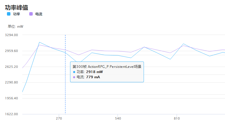 GOT Online For Unreal | 支持GPU Counter、DrawCall和Triangle、功率