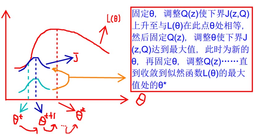 从最大似然到EM算法浅解「建议收藏」