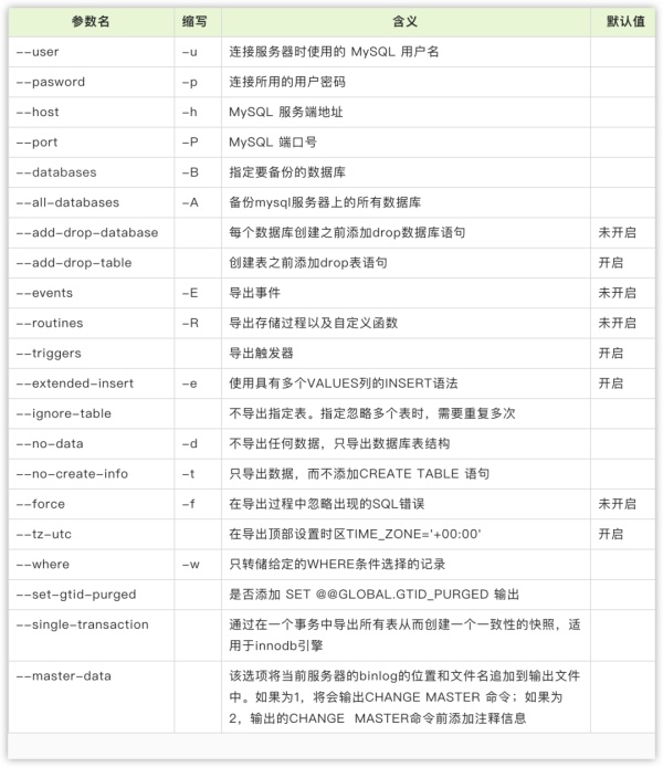 MySQLDump的备份方法MySQLDump的备份方法