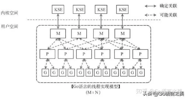 GO——与PHP的并发对比