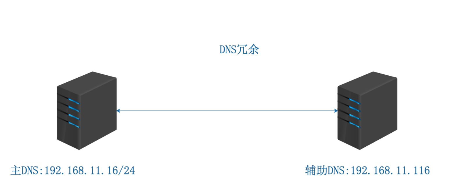 DNs服务学习笔记