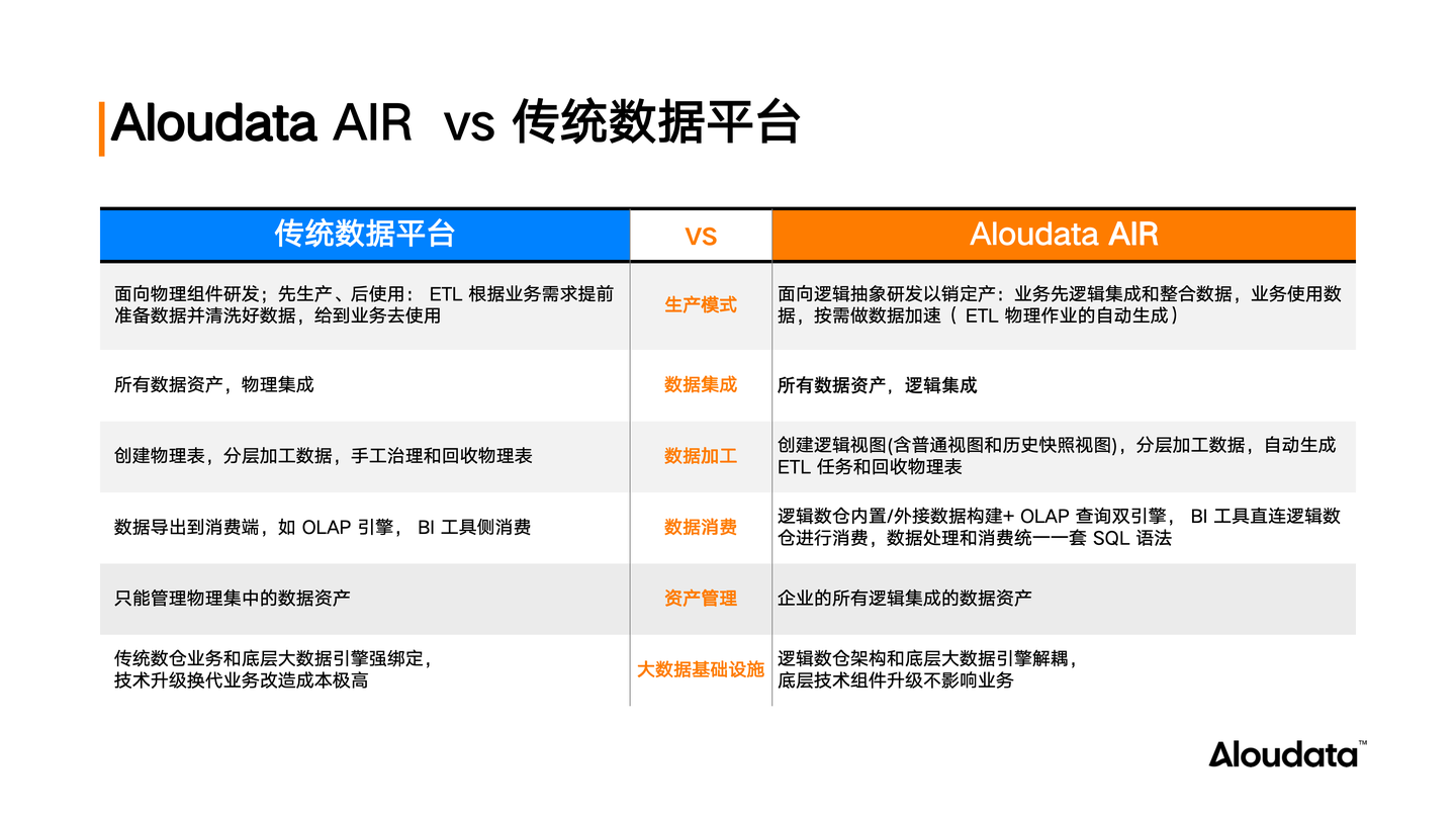 数据虚拟化技术揭秘：如何整合多样数据源及其独特优势