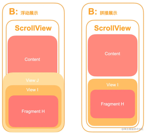 从一个线上 Android Bug 回看 Fragment 的基础知识