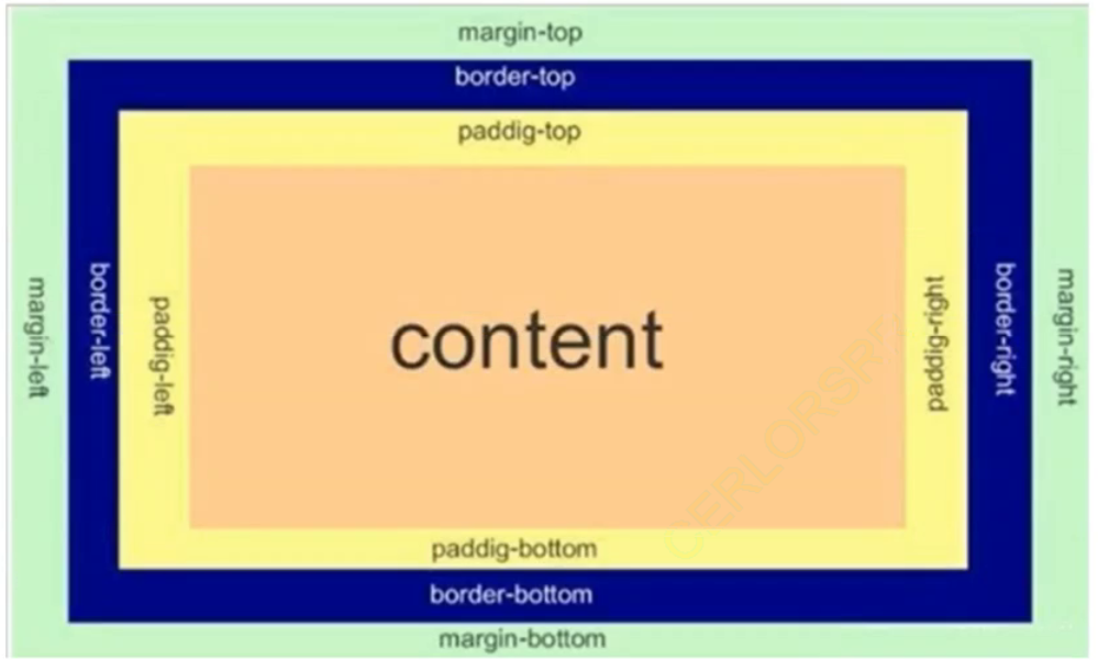 CSS(配合html的网页编程)