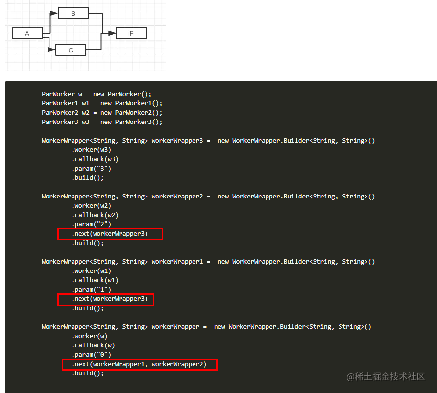 3637f5a84c3f8b006cc2436fb7469963 - 【Java分享客栈】一文搞定京东零售开源的AsyncTool，彻底解决异步编排问题。