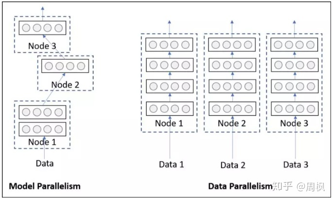 pytorch 训练 pytorch 单机并行训练