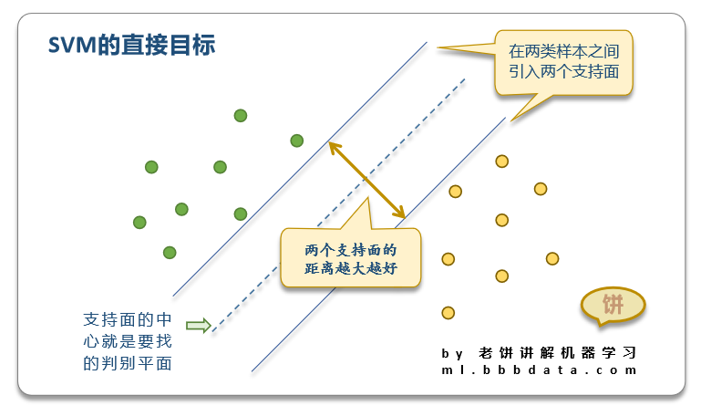 【机器学习】SVM支持向量机模型