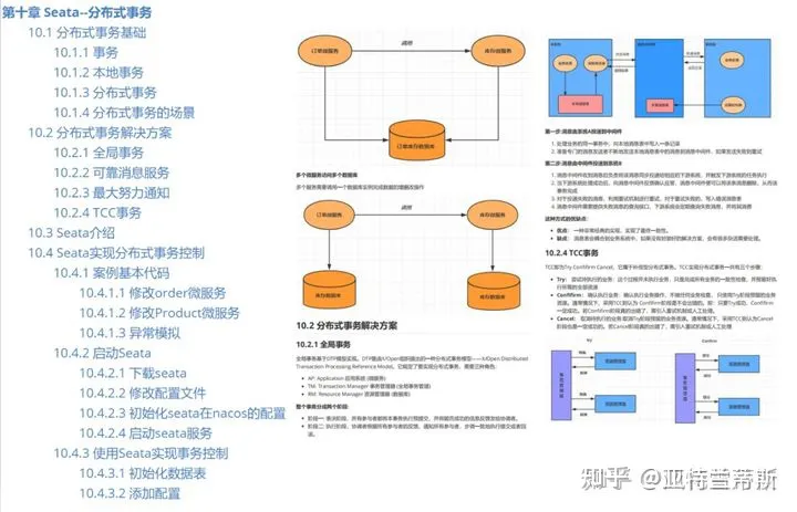 终于有人把“SpringCloudAlibaba 学习笔记”整理成册了，涵盖了一个完整的技术栈