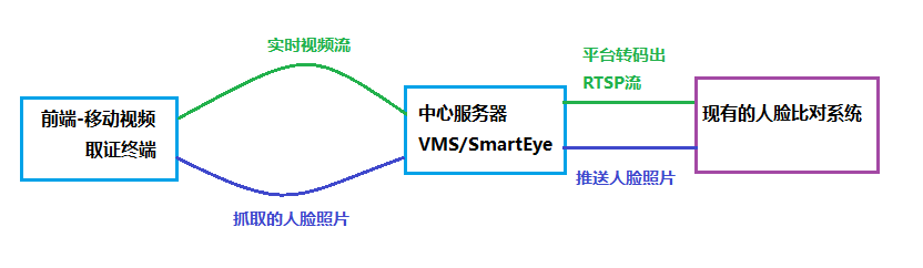 边缘计算AI盒子目前支持的AI智能算法、视频智能分析算法有哪些，应用于大型厂矿安全生产风险管控