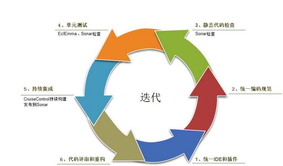 软件测试是干什么的？软件测试的5个基本流程介绍