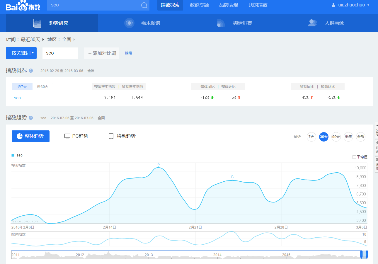 SEO优化之——常用工具总结_seo_03