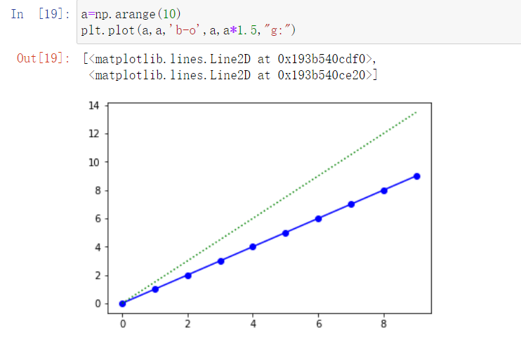 matplotlib_ax.bar()参数-CSDN博客