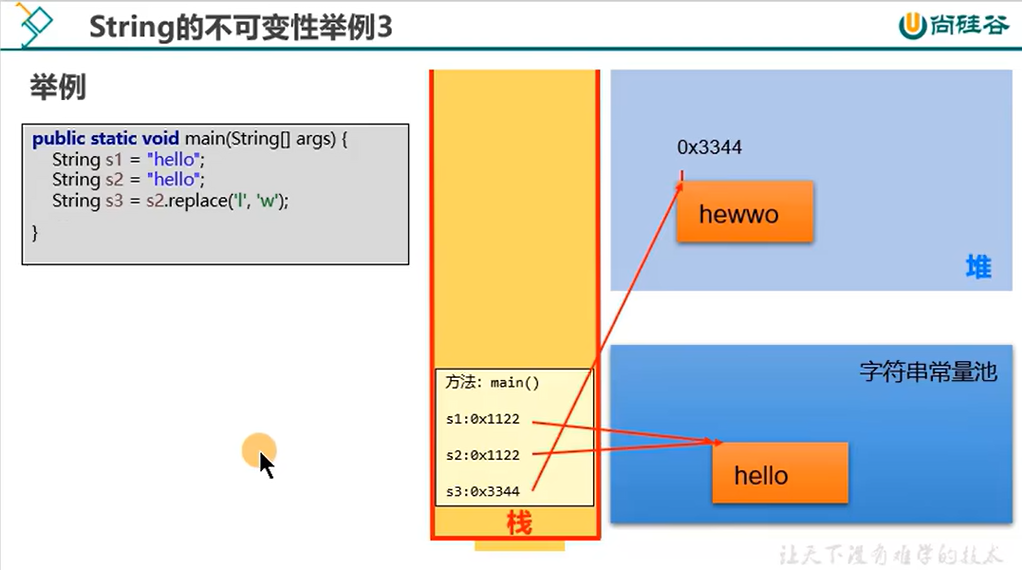 常用类与基础API-String的理解和不可变性