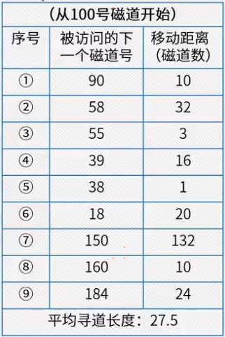 系统架构设计师 - 计算机组成与体系结构(1)