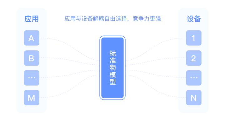 物联网网关的应用部署，想了解物联网应用的自动部署，看这篇就够了