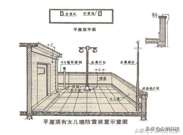 结构体前面加星号农村轻钢结构别墅如何安装避雷针