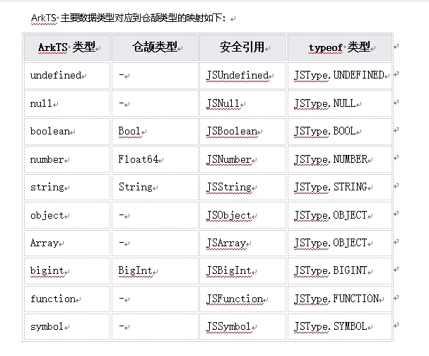 鸿蒙原生应用元服务开发-仓颉ArkTS相互操作（一）-鸿蒙开发者社区