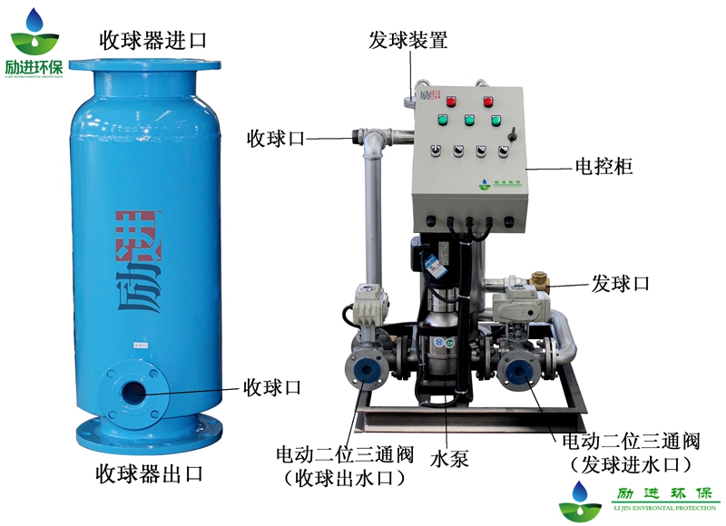 中央空调冷凝器和蒸发器图片_冷凝器胶球自动在线清洗装置 (https://mushiming.com/)  第2张