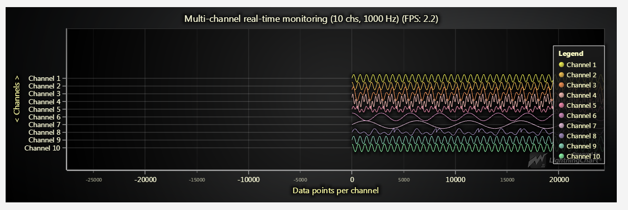 「行业应用」图表控件LightningChart在工业遥测领域的应用