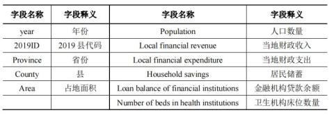 【数据分享】我国各县1992—2019年社会经济指标（7个指标\无需转发）