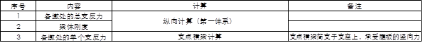 箱梁终张拉后弹性上拱度计算_市政钢箱梁桥设计流程（资料分享）