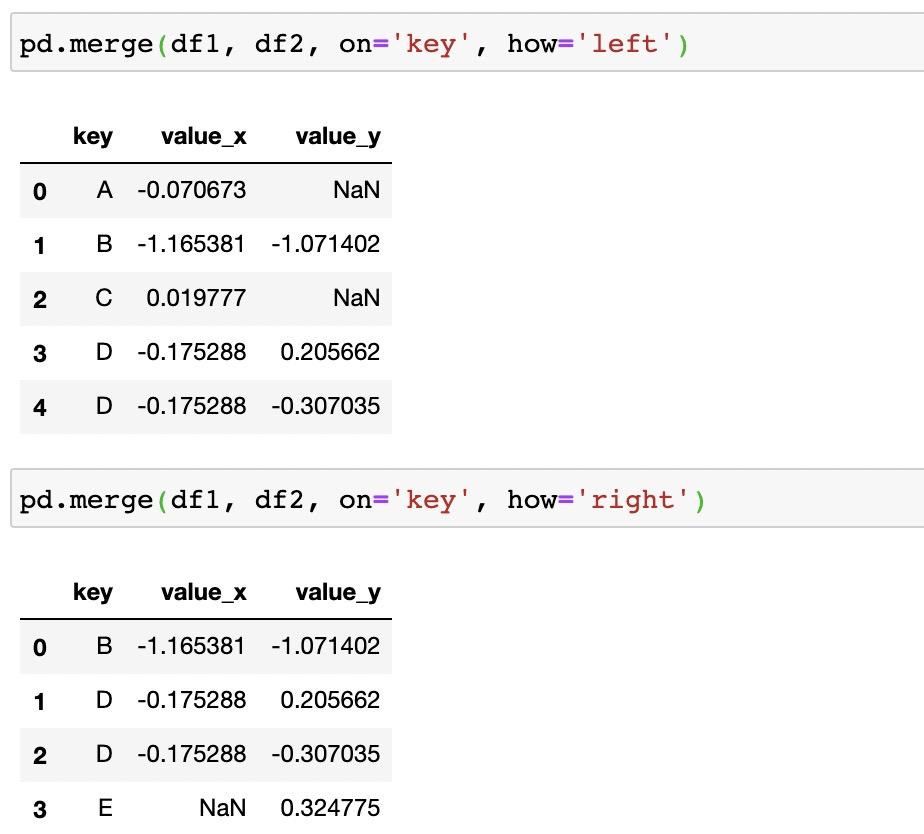 入门数据分析选择Python还是SQL？七个常用操作对比