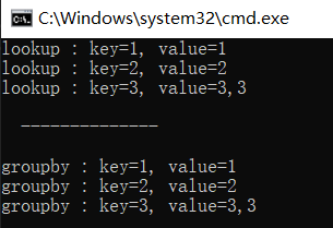 NET问答: 说说你对 LookupTKey, TElement 的看法 ?