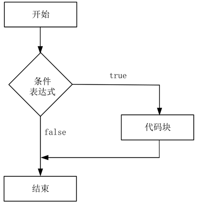 07.Go 流程控制