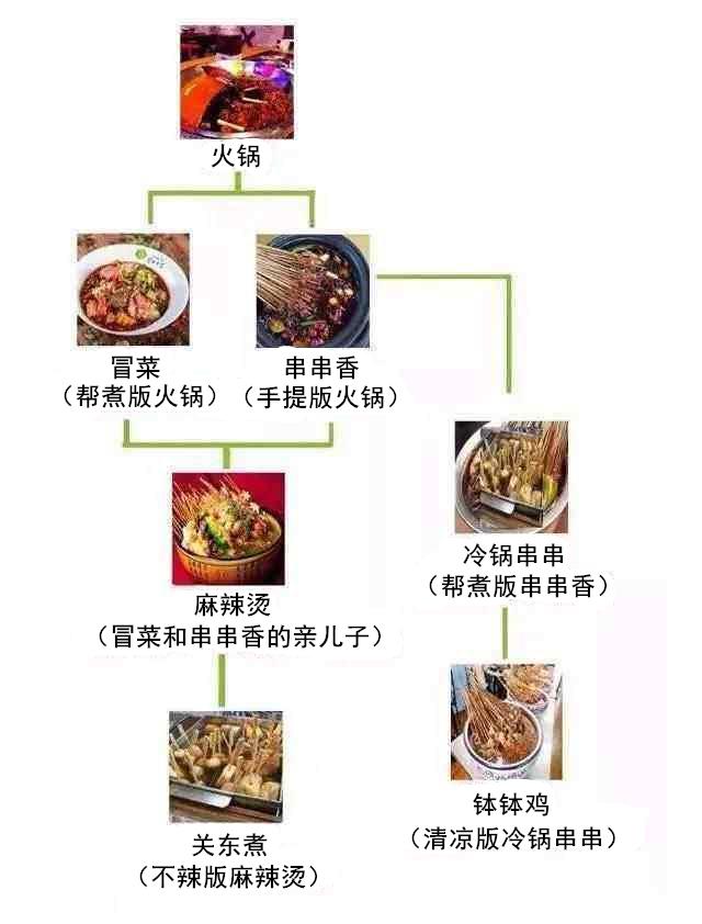 火锅串串食材大全菜单图片