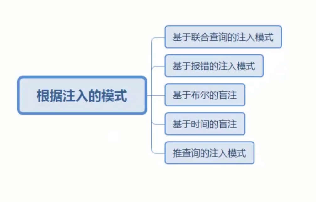 sql注如pts教程_SQL_05