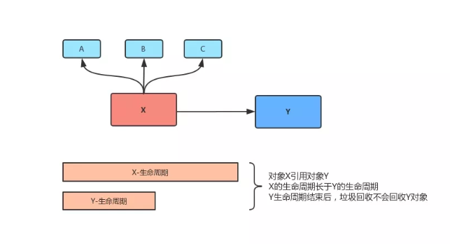 内存泄漏