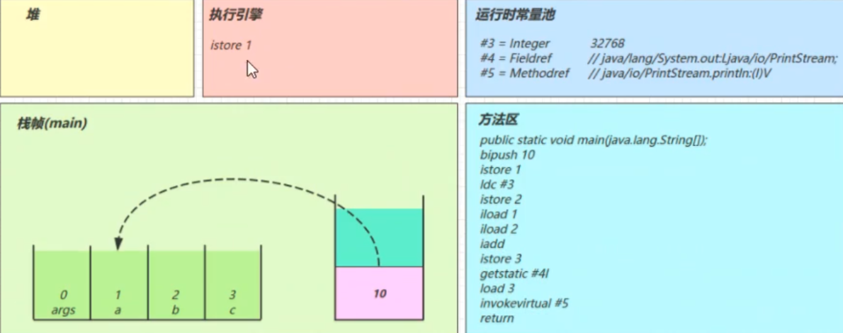 JVM class load and bytecode technology _ bytecode instruction ...