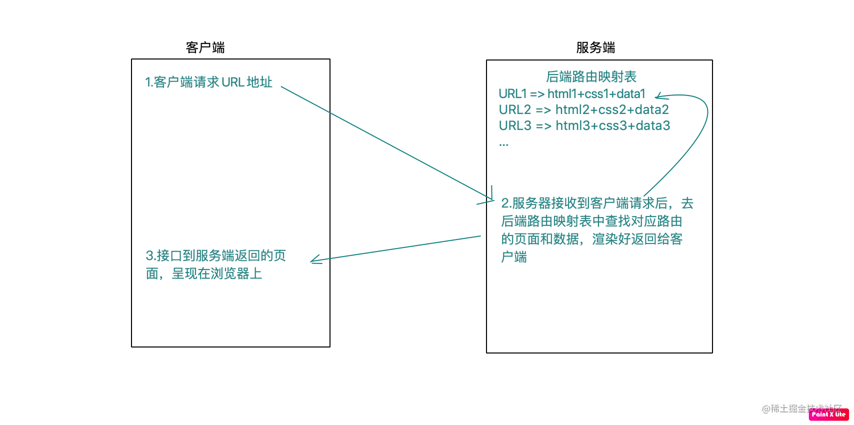 后端路由.png