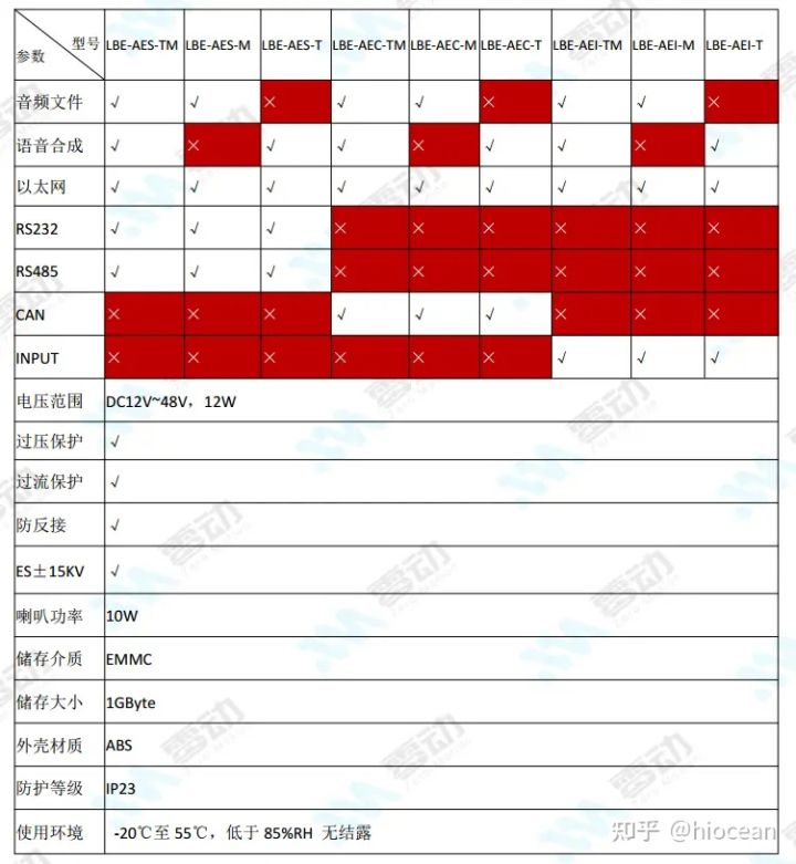 广东零动智能语音产品 - 解决AGV、无人叉车行业语音痛点